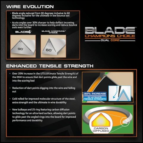 Winmau Blade Champions Choice - tarcza sizalowa