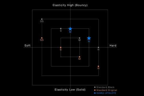 KAMUI ATHLETE - Innowacyjny Tip Bilardowy z Elastycznością i Sztywnością