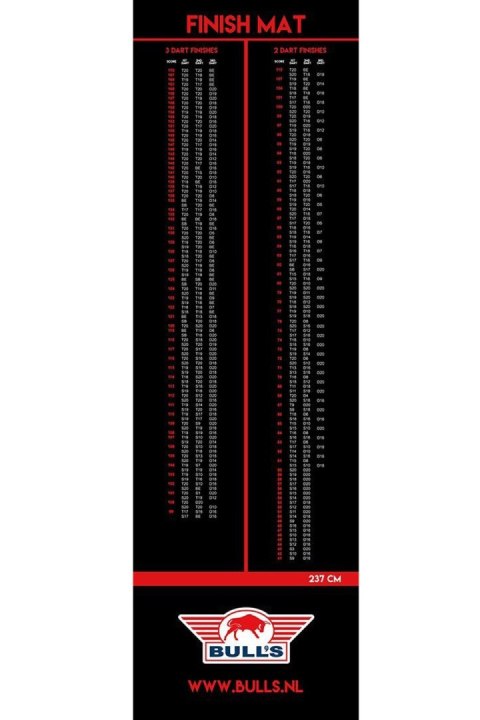 Mata do darta Bull's Carpet Finishmat 300x90cm