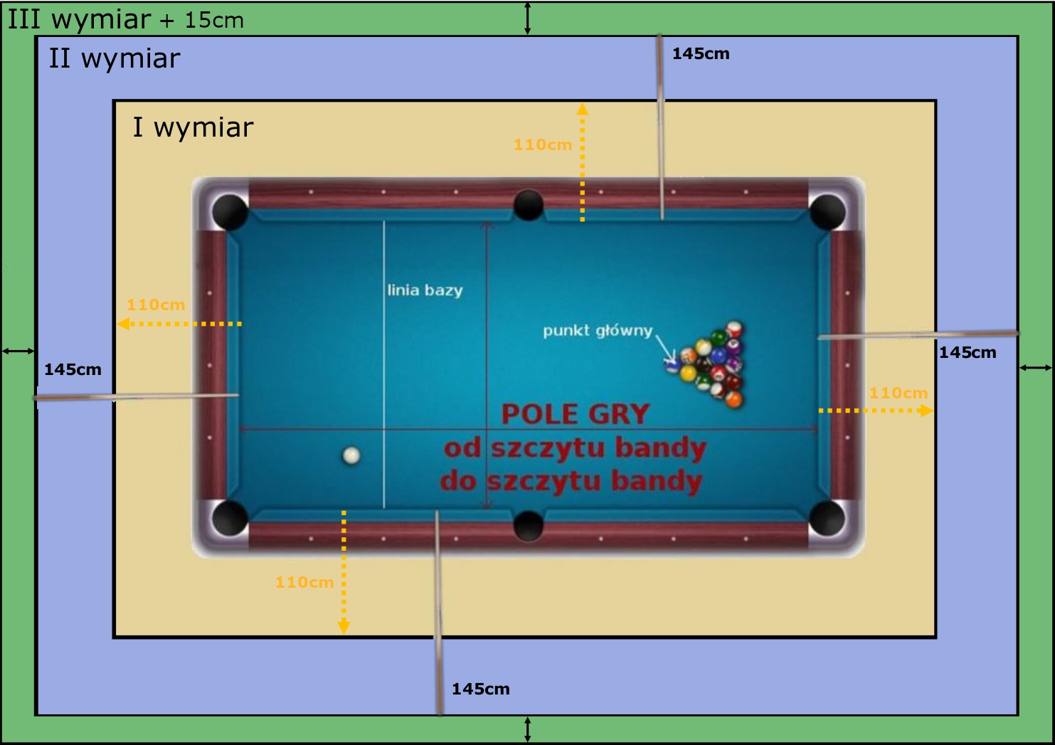 Wymiary Stołów Bilardowych: Minimalna Wielkość Pomieszczenia
