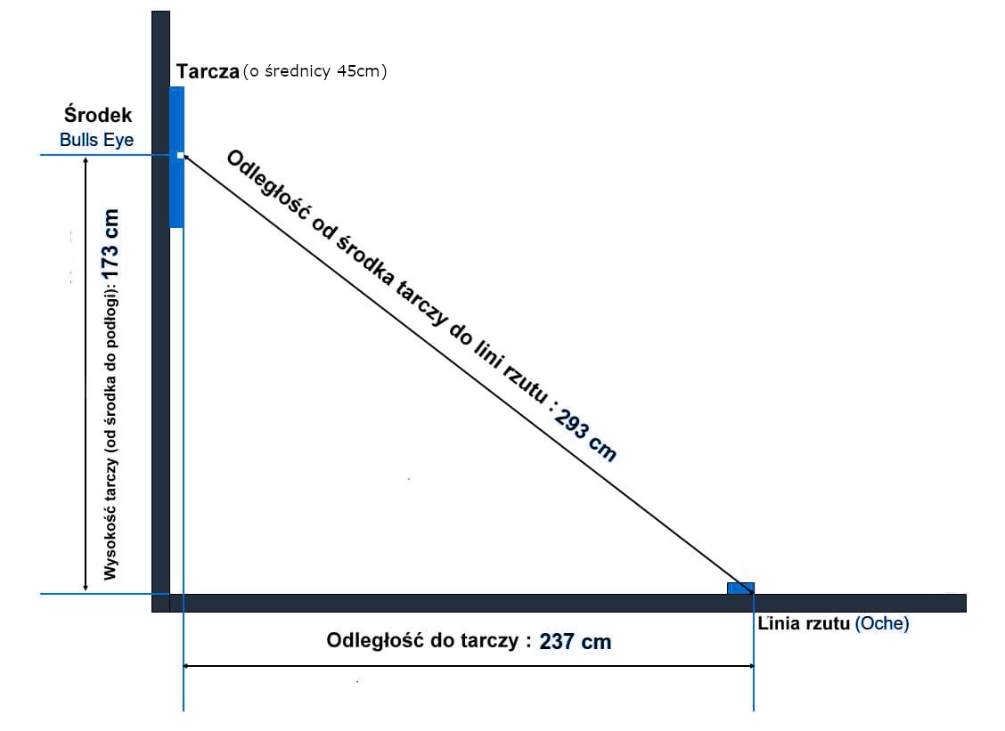 Jak powiesić tarczę do darta?
